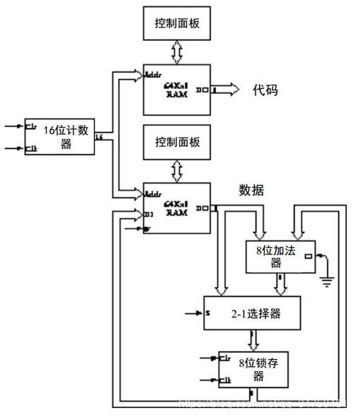 編碼 隱匿在計(jì)算機(jī)軟硬件背后的語言